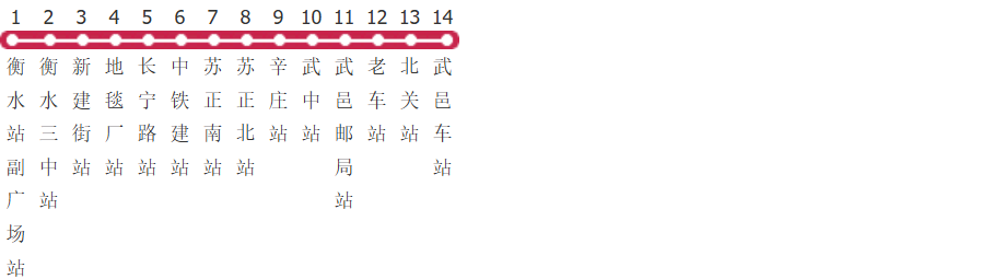 衡水102路公交线路