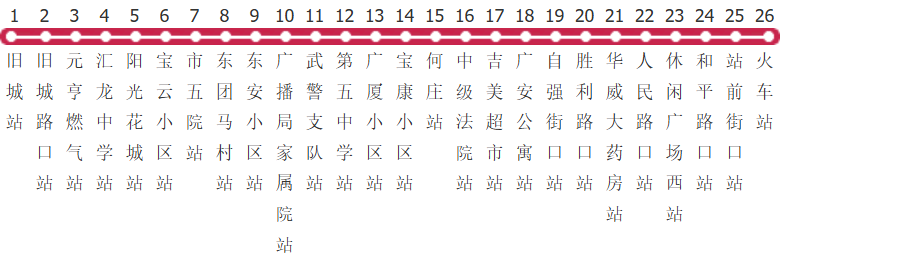 衡水14路公交线路图及时间表-展庭百科汇