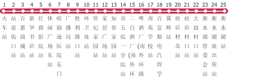 衡水18路公交线路