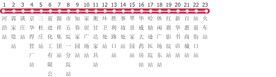 衡水5路公交线路