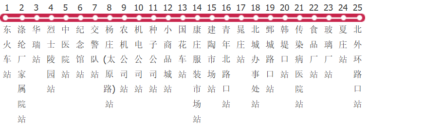 菏泽10路公交线路