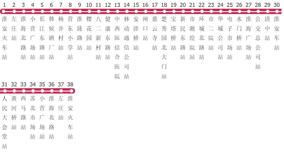 淮安11路公交线路图及时间表-展庭百科汇