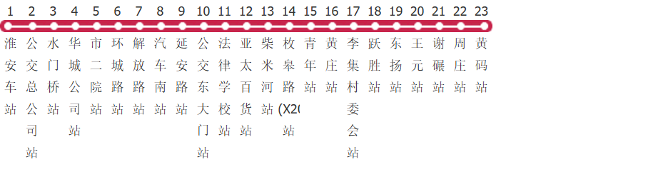 淮安20路公交线路