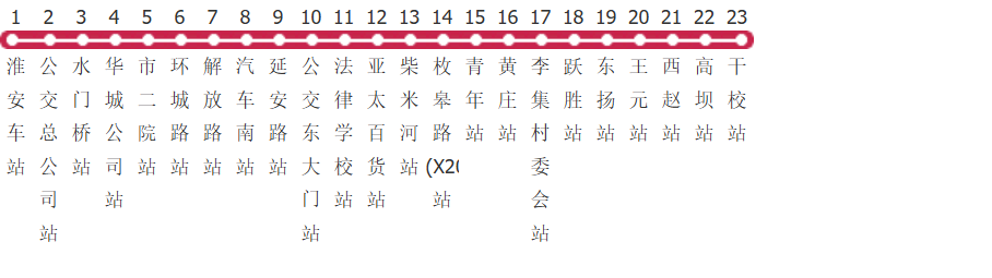 淮安21路公交线路