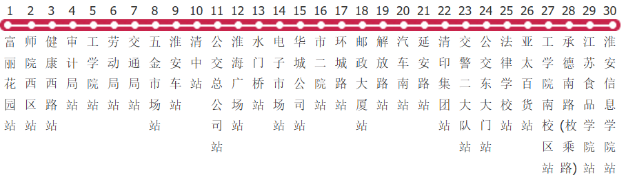 淮安22路公交线路图_时间表_景点换乘攻略查询-展庭百科汇