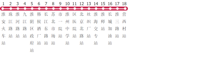 淮安39路公交线路图及时间表-展庭百科汇