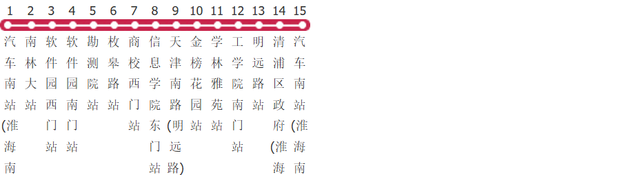 淮安87路环线公交线路图_时间表_景点换乘攻略查询-展庭百科汇