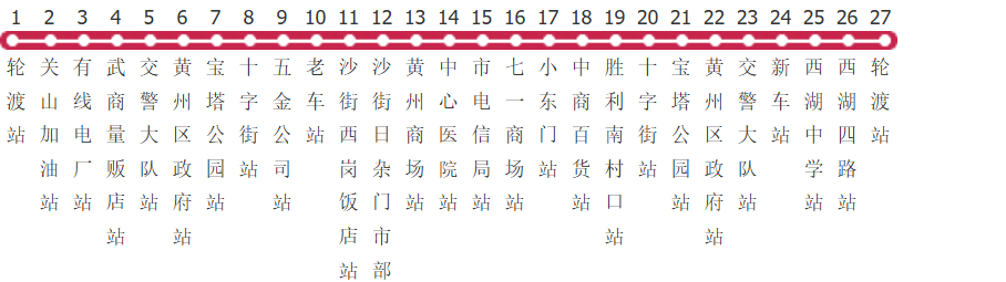 黄冈1路公交线路