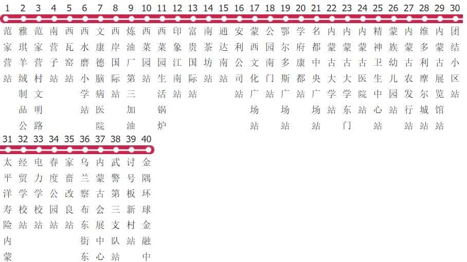 呼和浩特31路公交线路