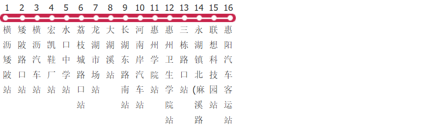 惠州888路公交线路图_时间表_景点换乘攻略查询-展庭百科汇
