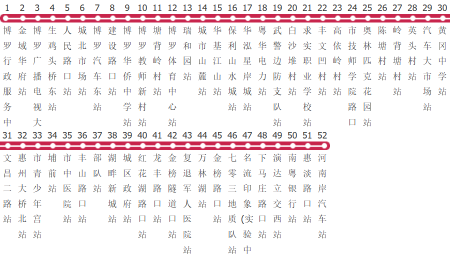 惠州L1A路公交线路
