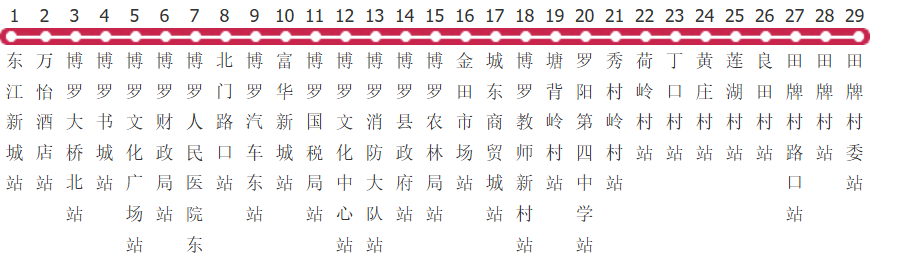惠州博罗5路公交线路图及时间表-展庭百科汇