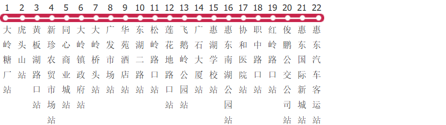 惠州惠东8路公交线路