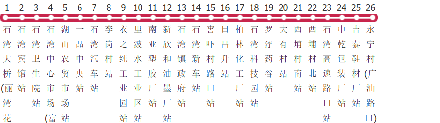 惠州石湾9路公交线路