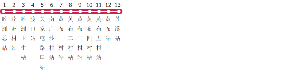 江门223B路公交线路