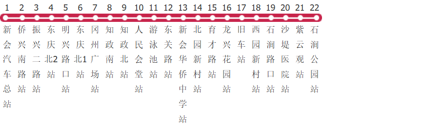 江门新会308路公交线路图_时间表_景点换乘攻略查询-展庭百科汇