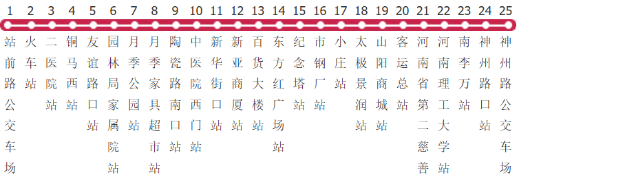 焦作20路公交线路
