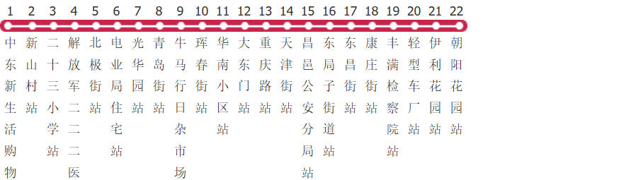 吉林808路公交线路