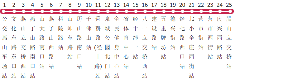 济南117路公交线路
