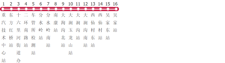 济南142路支线公交线路