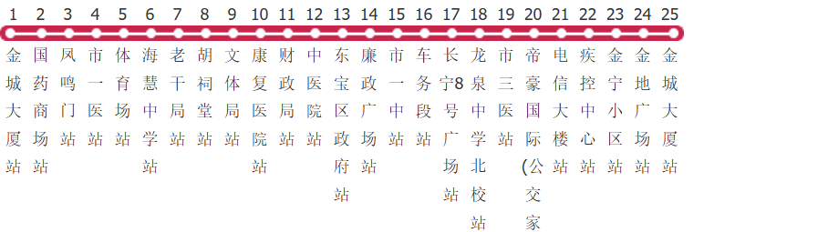 荆门12路公交线路