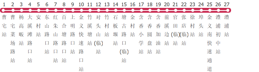 金华635路公交线路图及时间表-展庭百科汇