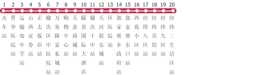 晋中1路公交线路