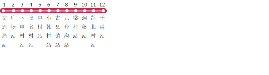 晋中祁县1路公交线路