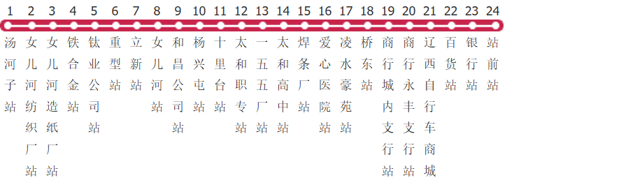 锦州201路公交线路图及时间表-展庭百科汇