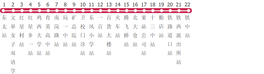 鸡西169路公交线路