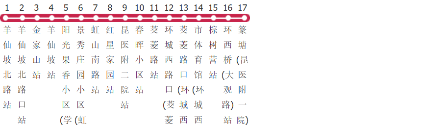 昆明121路公交线路图及时间表-展庭百科汇