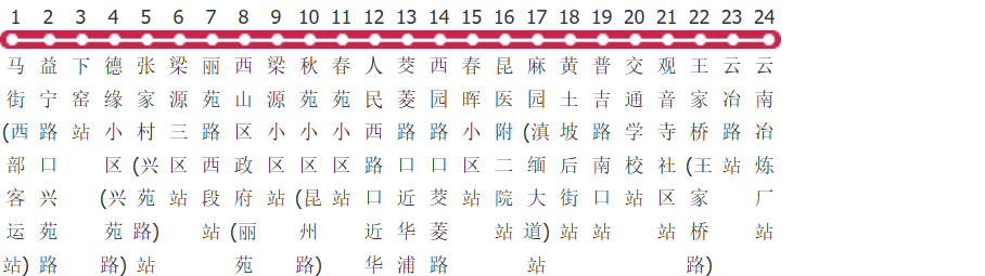 昆明153路公交线路图_时间表_景点换乘攻略查询-展庭百科汇