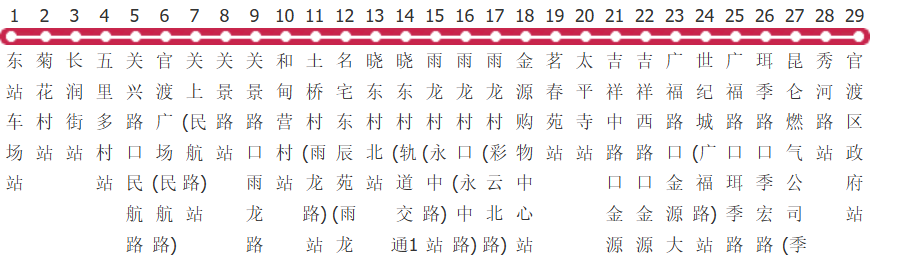 昆明232路公交线路