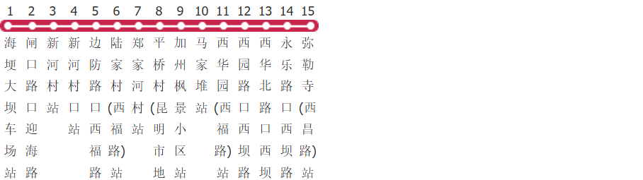 昆明264路公交线路图及时间表-展庭百科汇