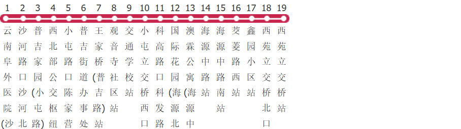昆明267路公交线路图及时间表-展庭百科汇