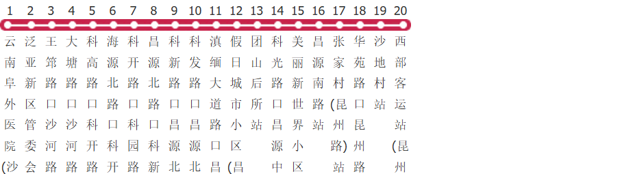 昆明268路公交线路图及时间表-展庭百科汇
