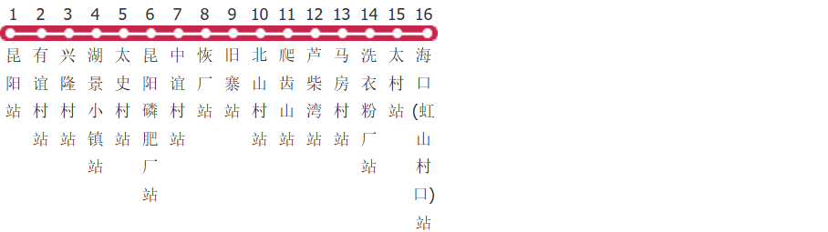 昆明C18路公交线路