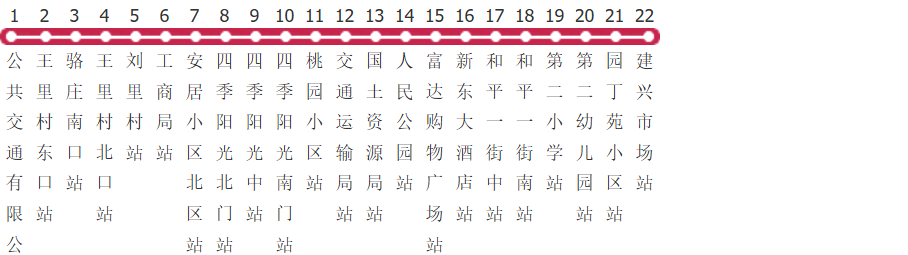 廊坊201路公交线路图_时间表_景点换乘攻略查询-展庭百科汇