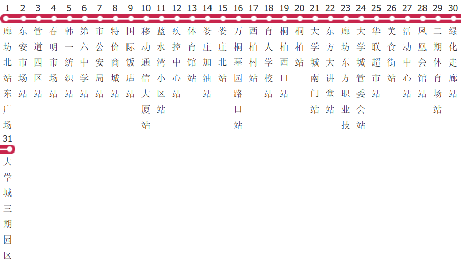 廊坊21路公交线路图及时间表-展庭百科汇