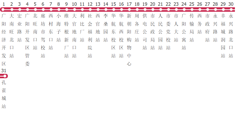 廊坊31路公交线路