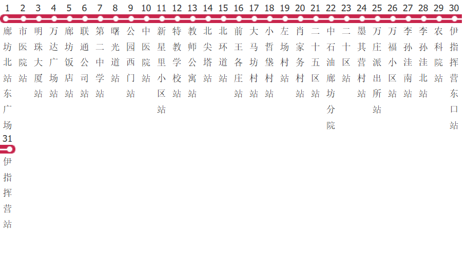 廊坊3路公交线路