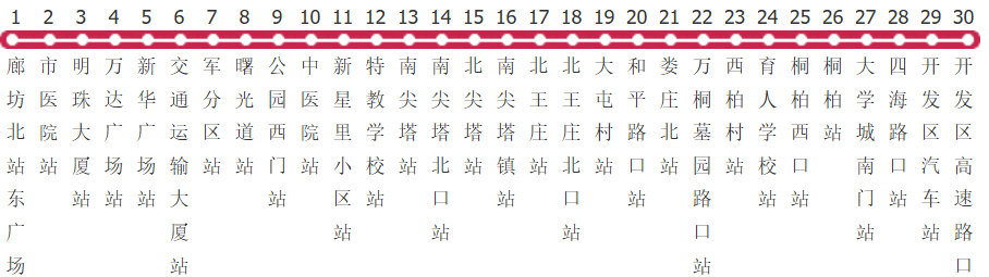 廊坊5路公交线路