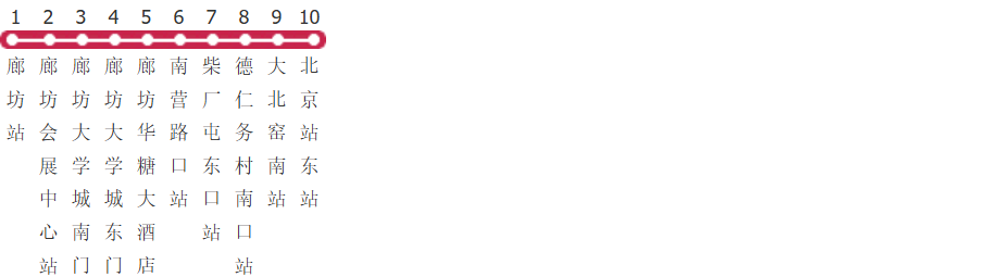 廊坊805路快公交线路图及时间表-展庭百科汇