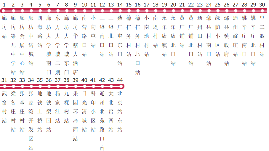 廊坊805路公交线路图及时间表-展庭百科汇