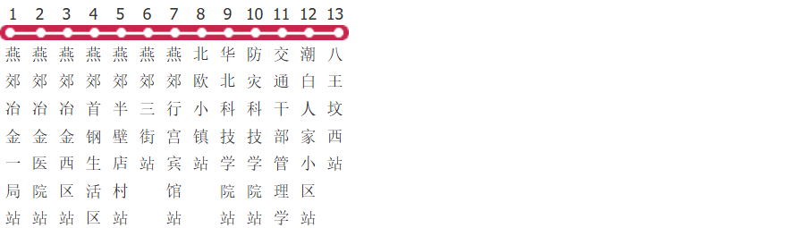 廊坊812路公交线路图及时间表-展庭百科汇