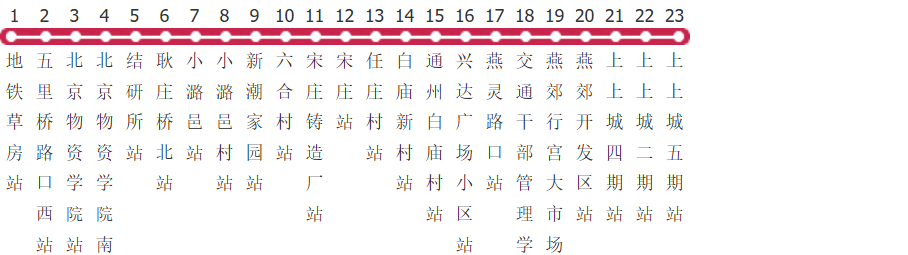 廊坊813路公交线路图及时间表-展庭百科汇