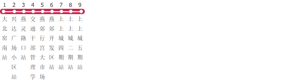 廊坊814路公交线路图及时间表-展庭百科汇