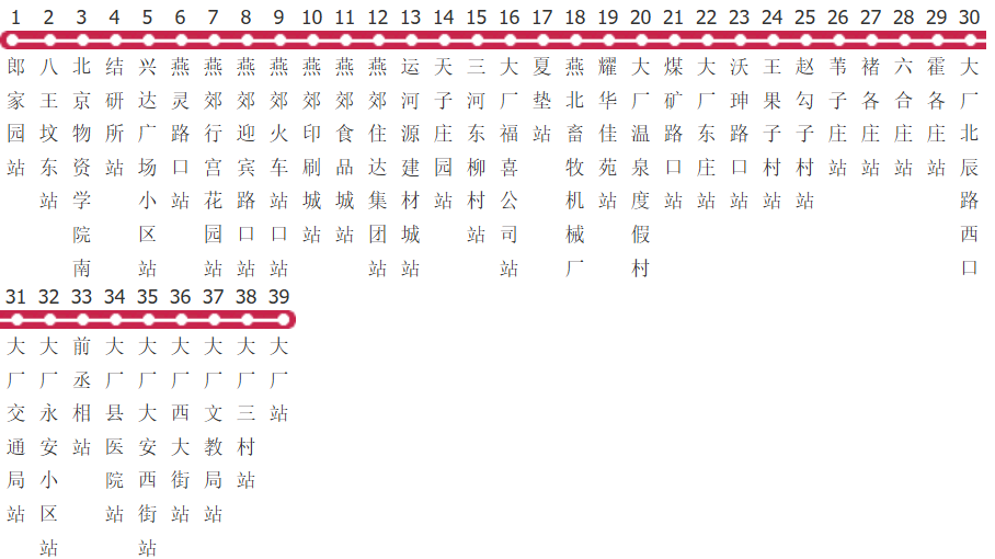 廊坊816路公交线路图及时间表-展庭百科汇