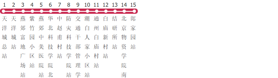 廊坊818路公交线路图及时间表-展庭百科汇