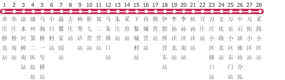 廊坊826路公交线路图及时间表-展庭百科汇